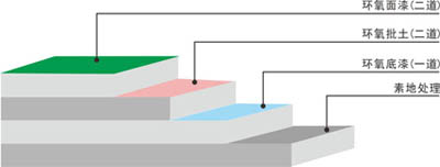 环氧地坪