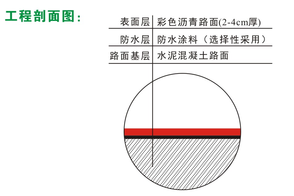 彩色透水地坪工程剖面图