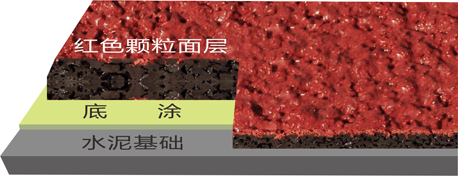 复合型塑胶跑道